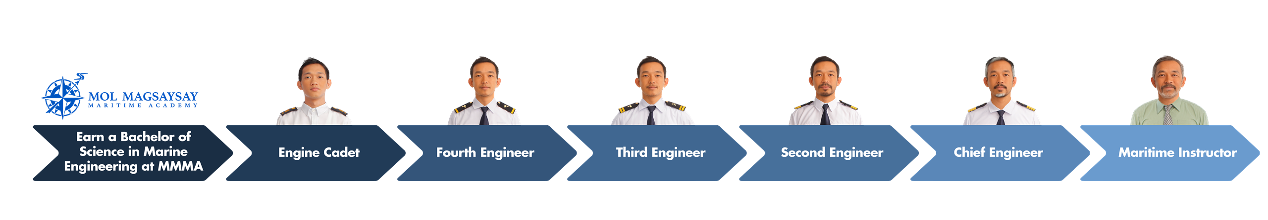 MOL Magsaysay Maritime Academy